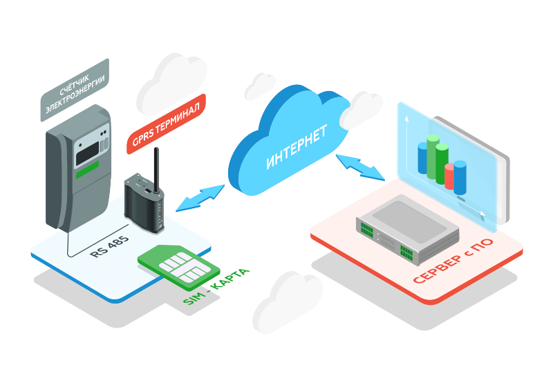 Промышленное оборудование для...